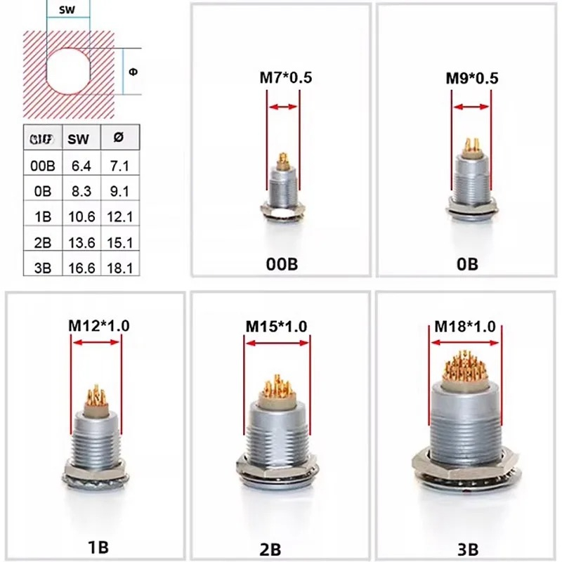 Push Fit Connector - FGG REMO Kompatibler Push-Pull Selbstverriegelnder EGG