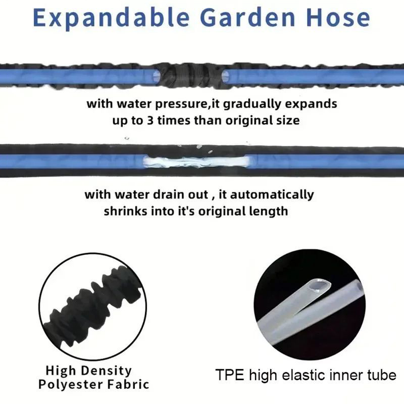 Flexibler Gartenschlauch Hochd – Flexible Hose Braided Bewertung und Preis